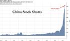 china stock shorts.jpg (1154×685)