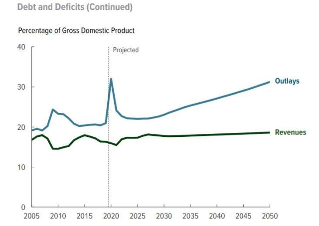 CBO debt deficits sept 2020.jpg (732×520)