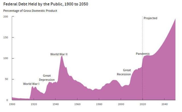 fedral debt 2020-09-22_10-45-50.jpg (665×409)