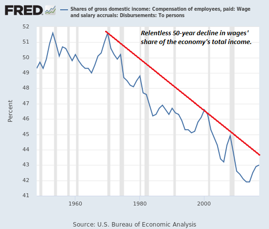 wages-share-income7-19a_1.png (550×468)
