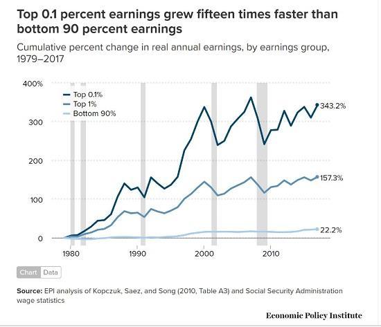 inequality-income1-20.jpg (550×473)