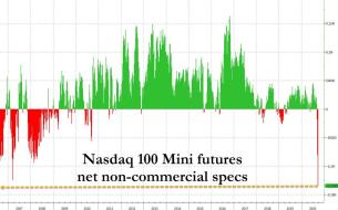 nasdaq net.jpg (1280×796)