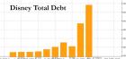 disney total debt.jpg (1040×492)