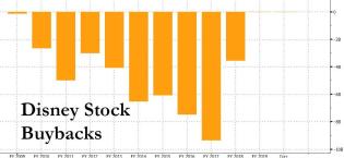 dis buybacks.jpg (1050×484)