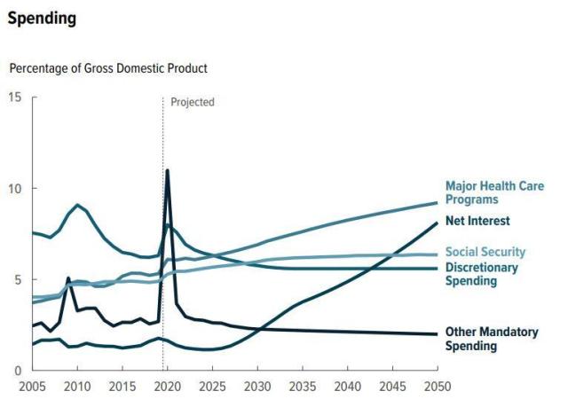 CBO-spending-2.jpg (766×539)