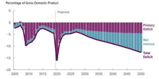 CBO-deficit-forecast-Sept-2020.jpg (804×404)