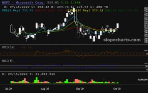 slopechart_MSFT.jpg