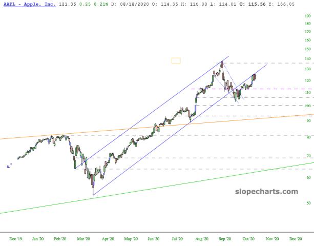 slopechart_AAPL.jpg