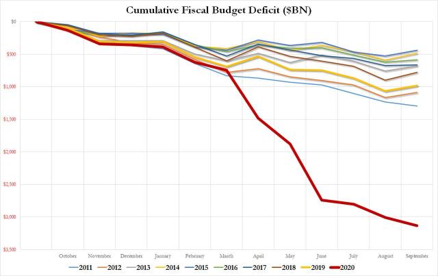 budget deficit fiscal 2020.jpg (1280×806)