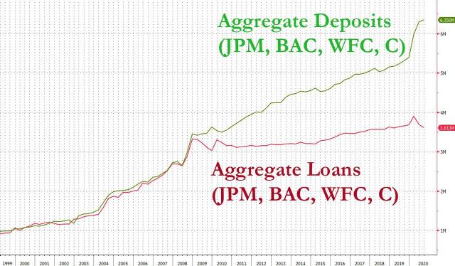 aggregate loans vs deposits.jpg (1280×748)