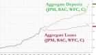 aggregate loans vs deposits.jpg (1280×748)