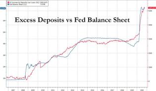 excess deposits vs Fed BS.jpg (1280×751)