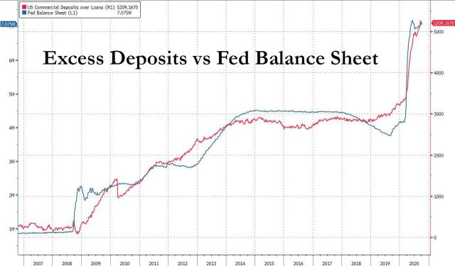 excess deposits vs Fed BS.jpg (1280×751)
