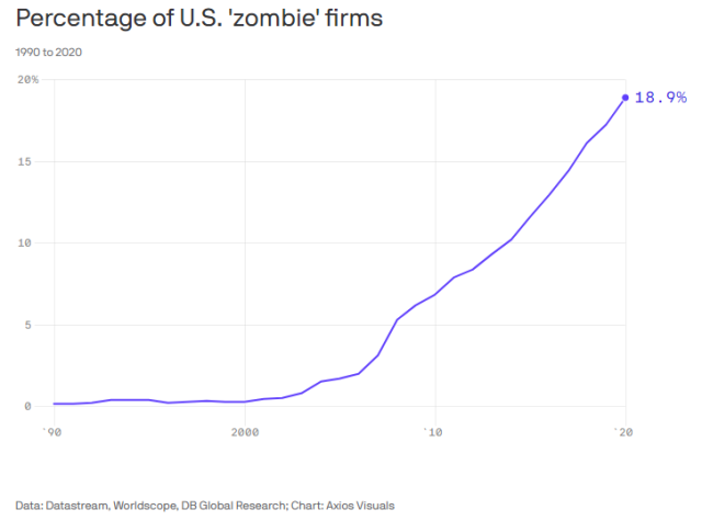Zombie-Companies (1).png (726×539)