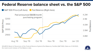 SP500-FedBalance-Sheet_0.png (630×354)