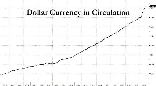 currency circulation.jpg (1164×645)