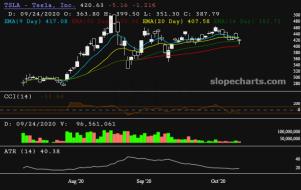 slopechart_TSLA.jpg
