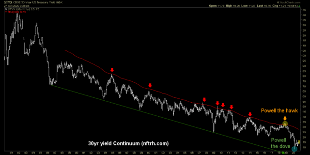 30 year treasury yield