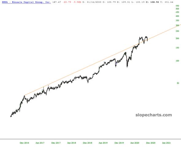 slopechart_KNSL.jpg