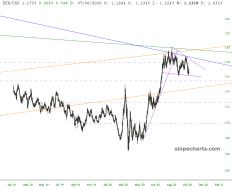 slopechart_EUR/USD.jpg