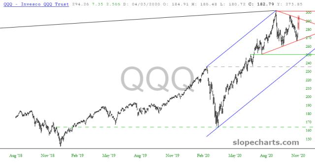 slopechart_QQQ.jpg
