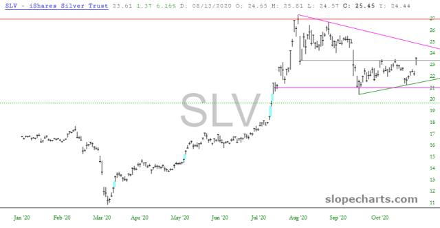 slopechart_SLV.jpg
