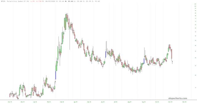slopechart_$VIX.jpg