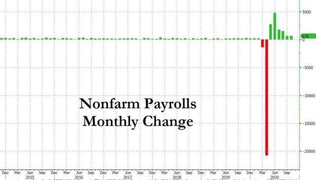 payrolls 2020-11-06_8-31-31.jpg (800×457)