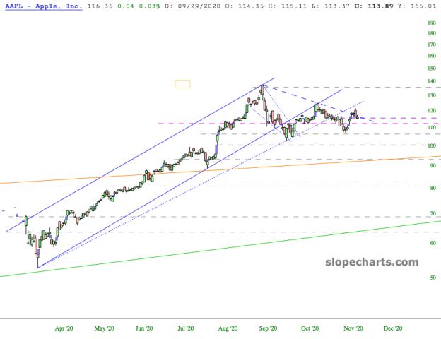 slopechart_AAPL.jpg