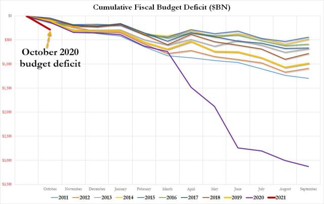 deficit summary oct 2020.jpg (1280×807)
