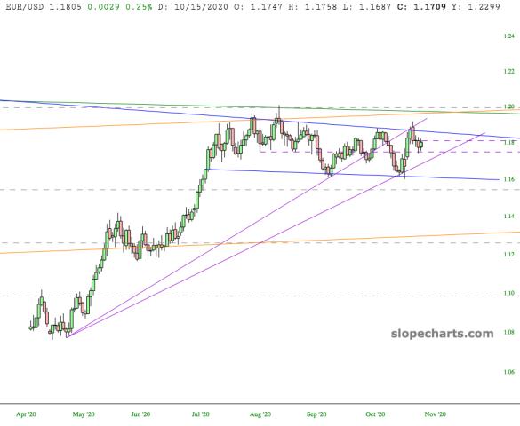slopechart_EUR/USD.jpg