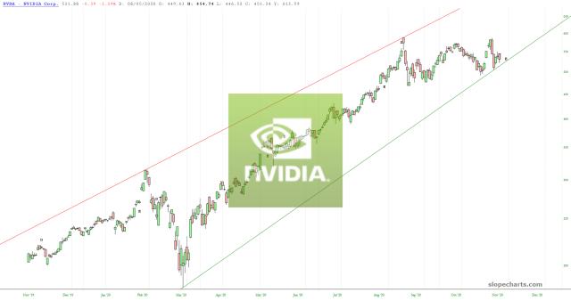 slopechart_NVDA.jpg