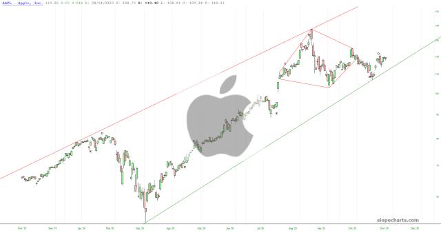 slopechart_AAPL.jpg