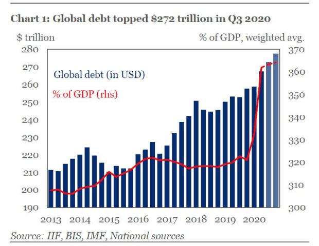 global debt q3 2020.jpg (795×615)