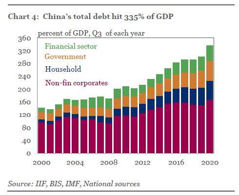 iif china debt to GDP q4 2020.jpg (490×400)