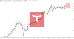 slopechart_TSLA.jpg