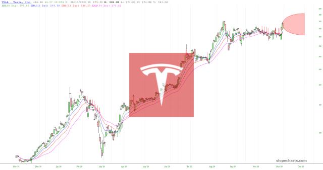 slopechart_TSLA.jpg