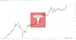 slopechart_TSLA.jpg