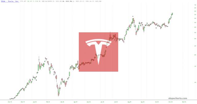 slopechart_TSLA.jpg