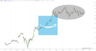 slopechart_AMZN.jpg