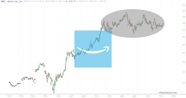 slopechart_AMZN.jpg