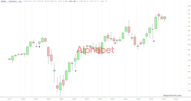 slopechart_GOOGL.jpg