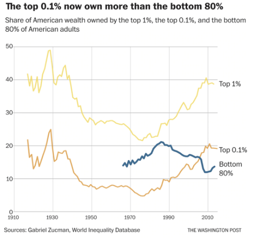 wealth-inequality4-20 (2)_1.png (550×519)