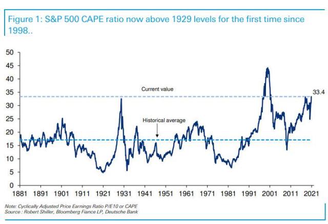 1929 cape.jpg (714×488)