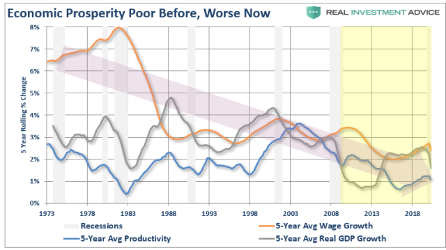 Economic-Prosperity-5-year-Average_1.png (769×432)