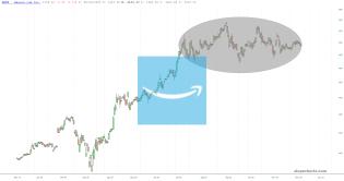 slopechart_AMZN.jpg