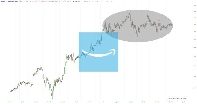 slopechart_AMZN.jpg