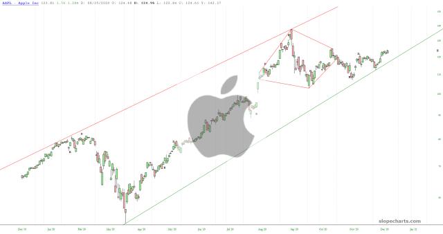 slopechart_AAPL.jpg