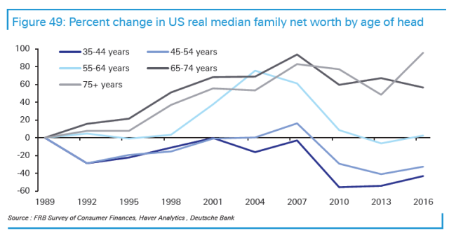 median net worth_1.png (793×413)