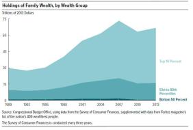 household net worth by wealth group_0.jpg (713×480)